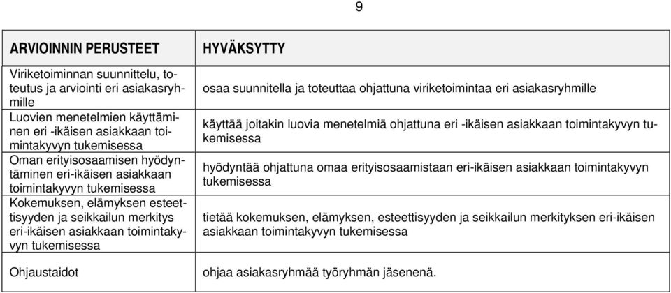 suunnitella ja toteuttaa ohjattuna viriketoimintaa eri asiakasryhmille käyttää joitakin luovia menetelmiä ohjattuna eri -ikäisen asiakkaan toimintakyvyn tukemisessa hyödyntää ohjattuna omaa