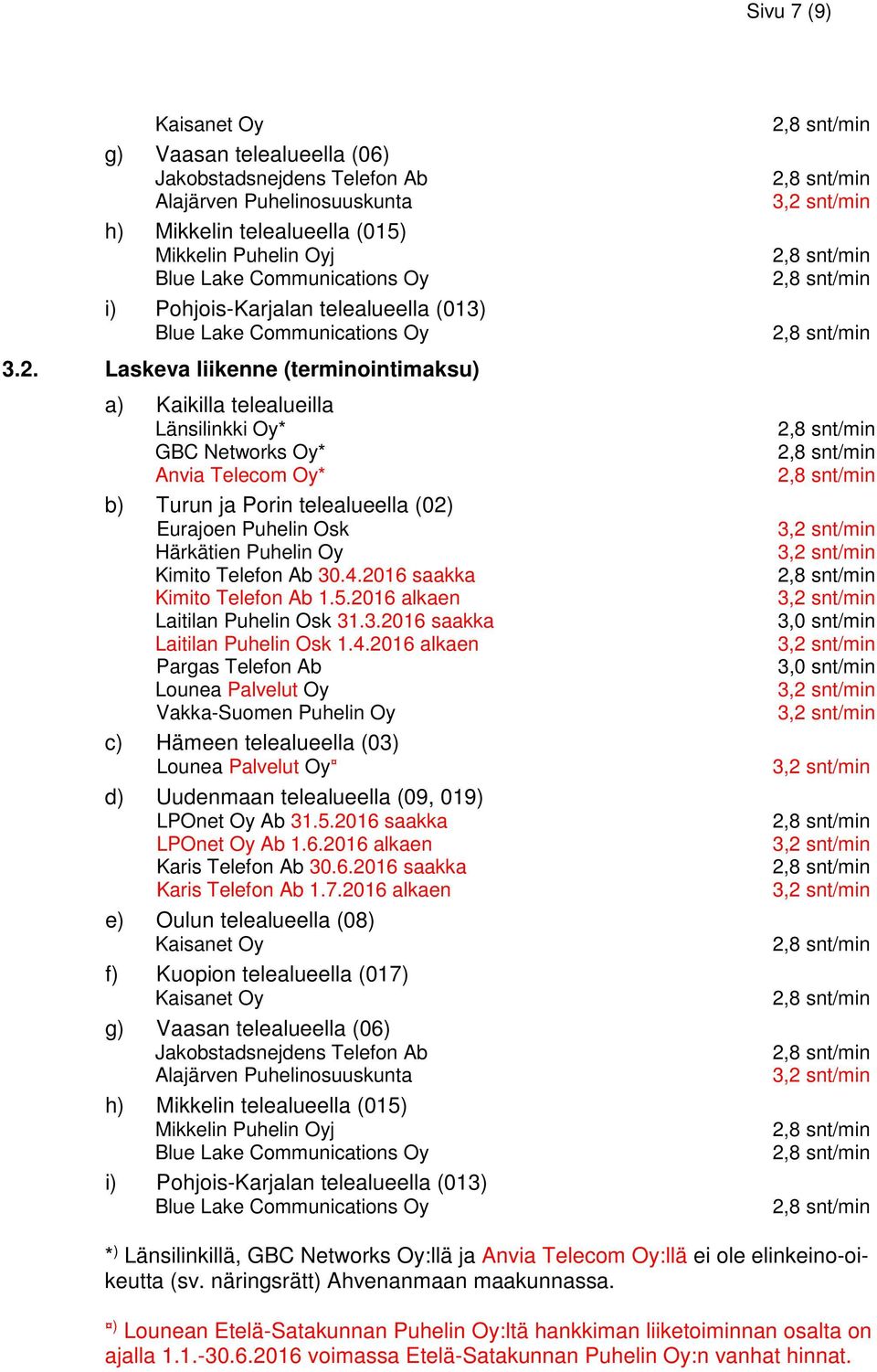Laskeva liikenne (terminointimaksu) a) Kaikilla telealueilla Länsilinkki Oy* GBC Networks Oy* Anvia Telecom Oy* b) Turun ja Porin telealueella (02) Eurajoen Puhelin Osk Härkätien Puhelin Oy Kimito