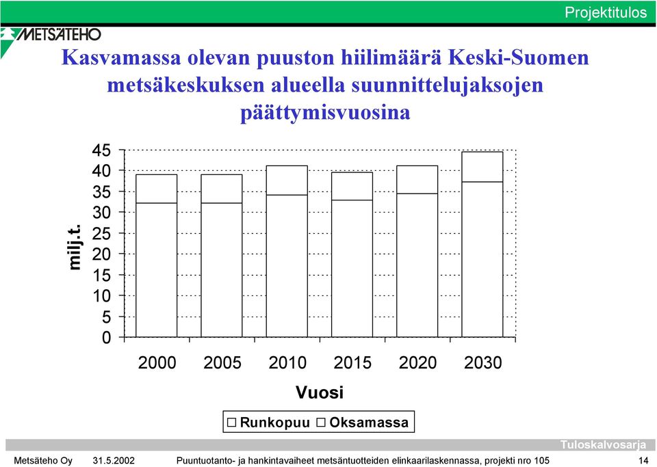 elujaksojen päätt