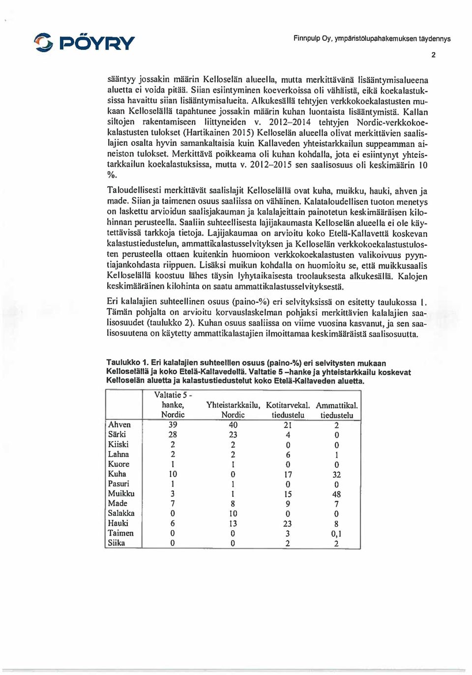 Kailan sääntyy jossakin määrin Keiloselän alueella, mutta merkittävänä lisääntymisatueena siltojen rakentamiseen liittyneiden v.