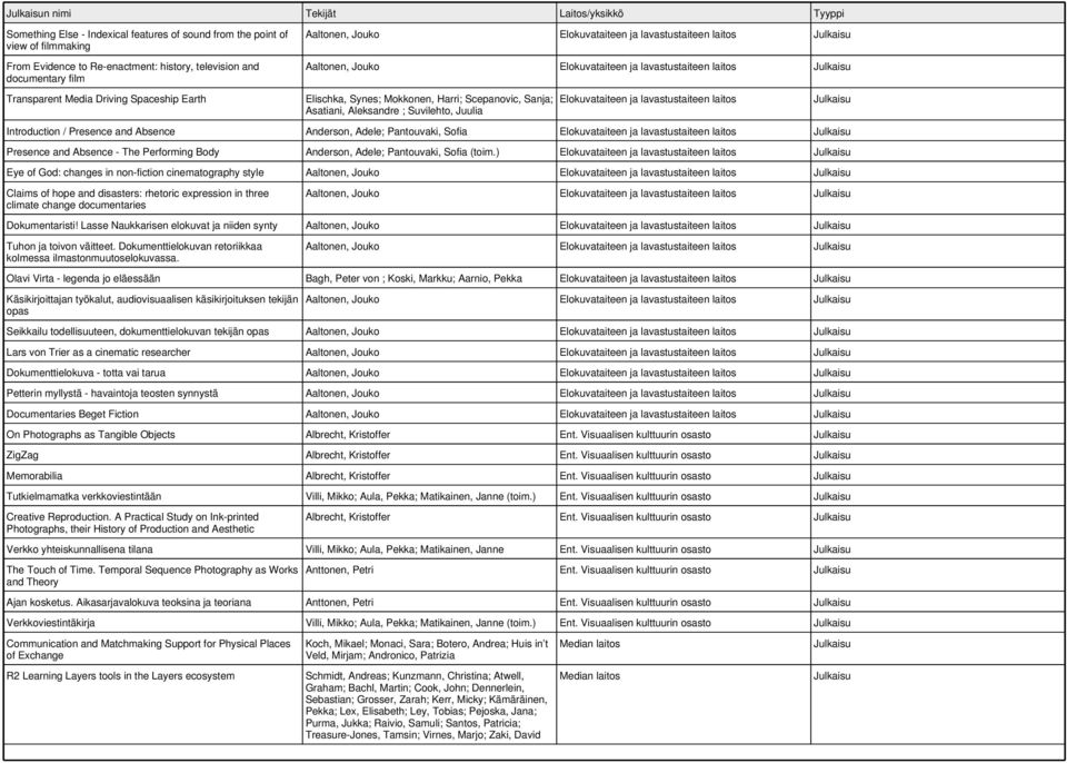 Scepanovic, Sanja; Asatiani, Aleksandre ; Suvilehto, Juulia Elokuvataiteen ja lavastustaiteen laitos Introduction / Presence and Absence Anderson, Adele; Pantouvaki, Sofia Elokuvataiteen ja