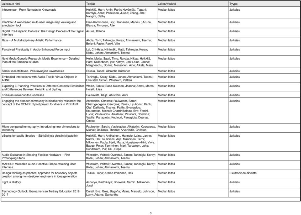 studies Heikkilä, Harri; Amin, Parth; Hyvämäki, Tapani; Korolyk, Anna; Parkkinen, Juuso; Zhang, Zhe; Nangini, Cathy Díaz-Kommonen, Lily; Reunanen, Markku ; Acuna, Blanca; Timonen, Atte Acuna, Blanca