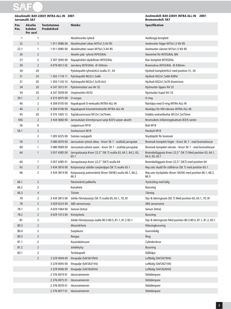 1 1 1 011 0085 00 Akselimutteri vasen M75x1,5 AV 85 Axelmutter vänster M75x1,5 NV 85 26 2 Akselin pää -ryhmä INTEGRAL Navenhet för INTEGRAL BI9 27 2 3 307 3045 00 Napayksikkö täydellinen INTEGRAL Nav