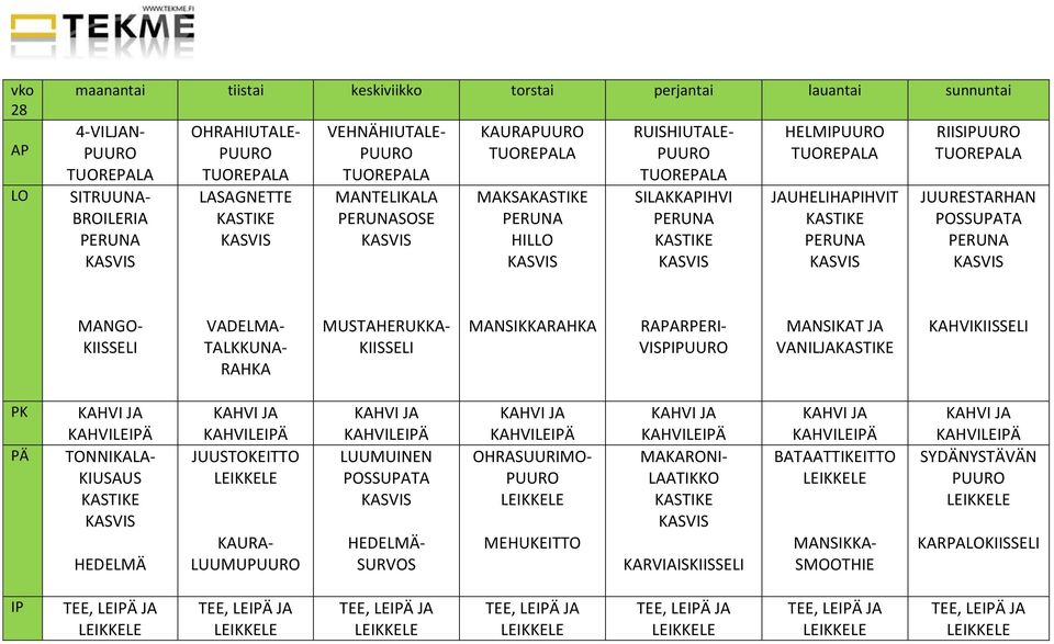 MANSIKKARAHKA RARPERI- VISPI MANSIKAT JA VANILJA KAHVI TONNIKALA- JUUSTOKEITTO KAURA-