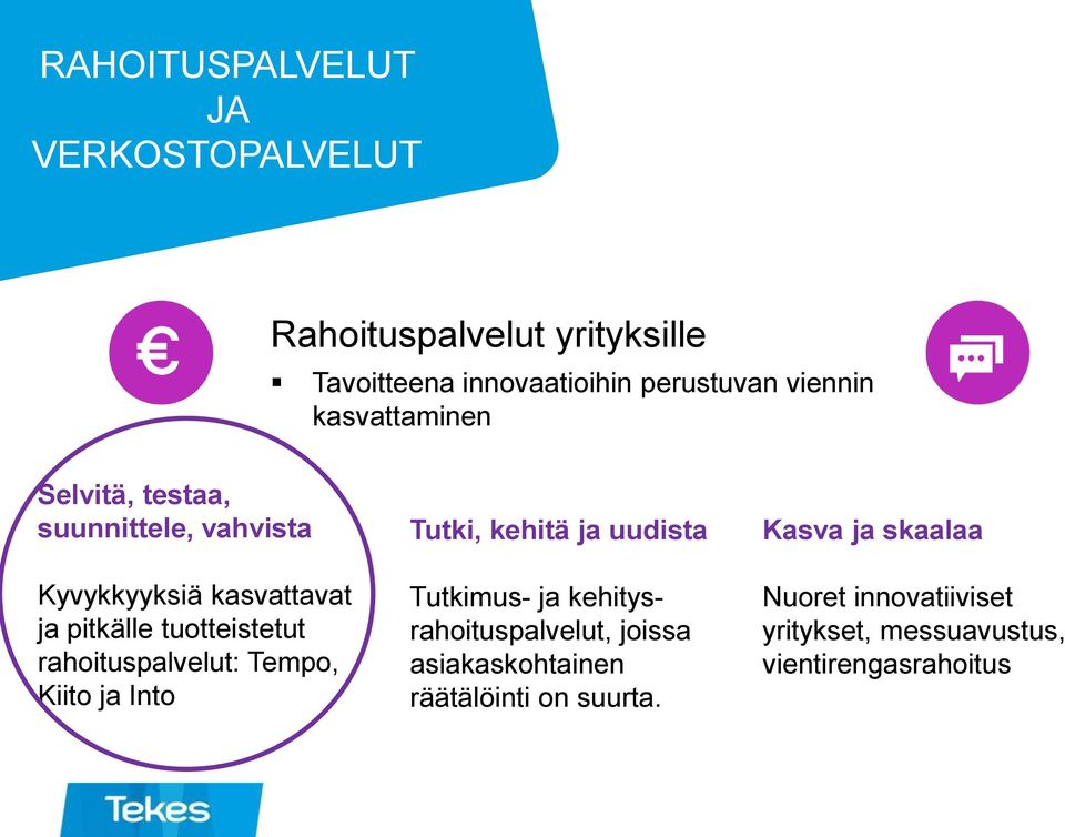 rahoituspalvelut: Tempo, Kiito ja Into Tutki, kehitä ja uudista Tutkimus- ja kehitysrahoituspalvelut, joissa