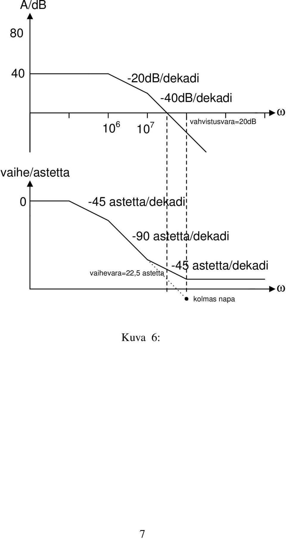 astetta/dekadi -90 astetta/dekadi