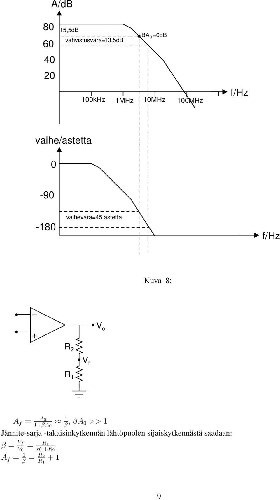 V o R 2 V f f = 0 1+β 0 1 β, β 0 >> 1 Jännite-sarja -takaisinkytkennän