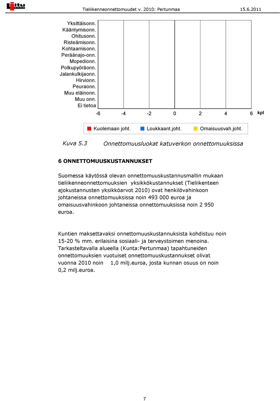 ajokustannusten yksikköarvot 21) ovat henkilövahinkoon johtaneissa onnettomuuksissa noin 493 euroa ja omaisuusvahinkoon johtaneissa onnettomuuksissa noin 2 95 euroa.