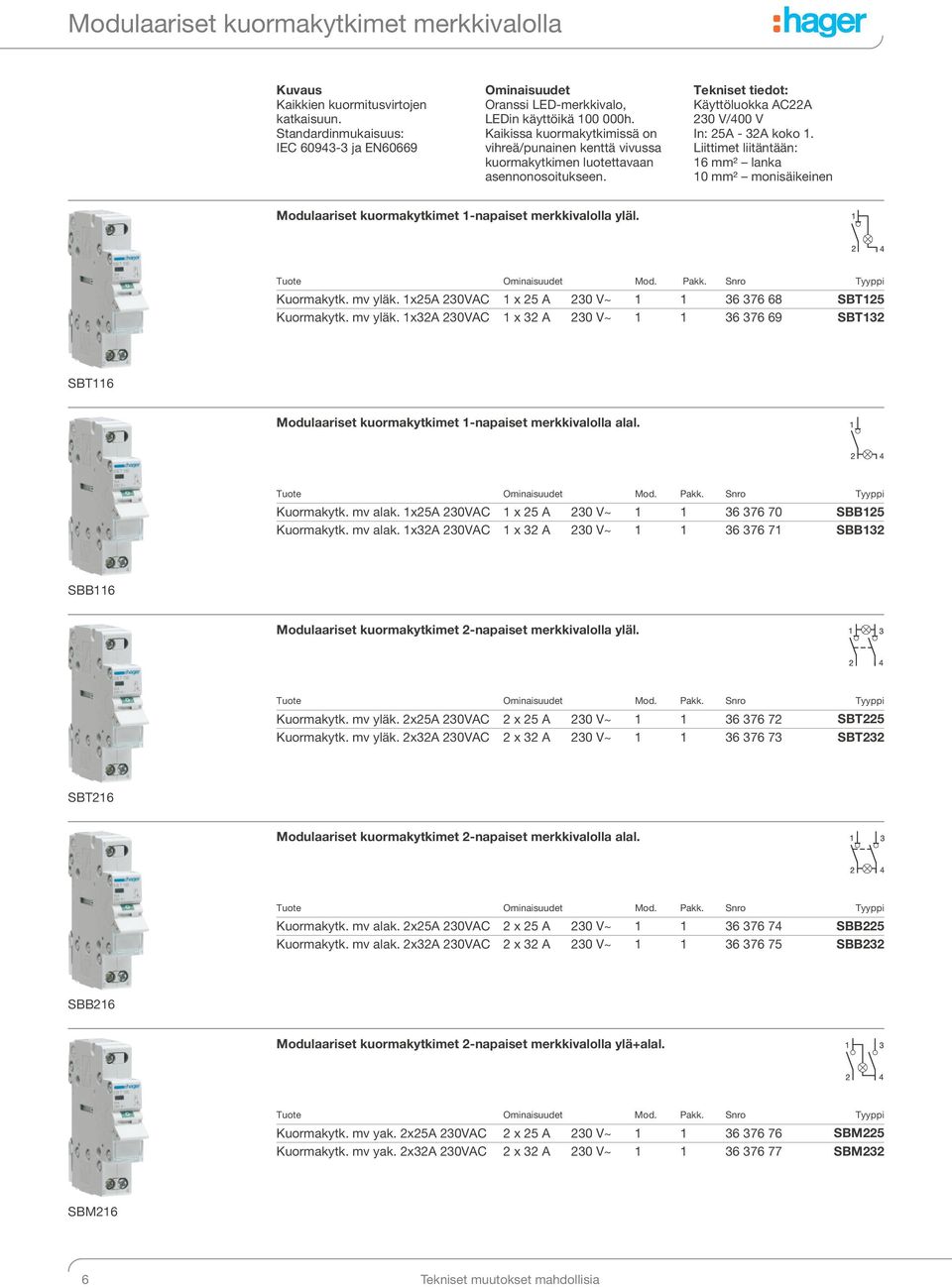 Liittimet liitäntään: 16 mm² lanka 10 mm² monisäikeinen Modulaariset kuormakytkimet 1-napaiset merkkivalolla yläl. Kuormakytk. mv yläk. 1x25A 230VAC 1 x 25 A 230 V~ 1 1 36 376 68 SBT125 Kuormakytk.