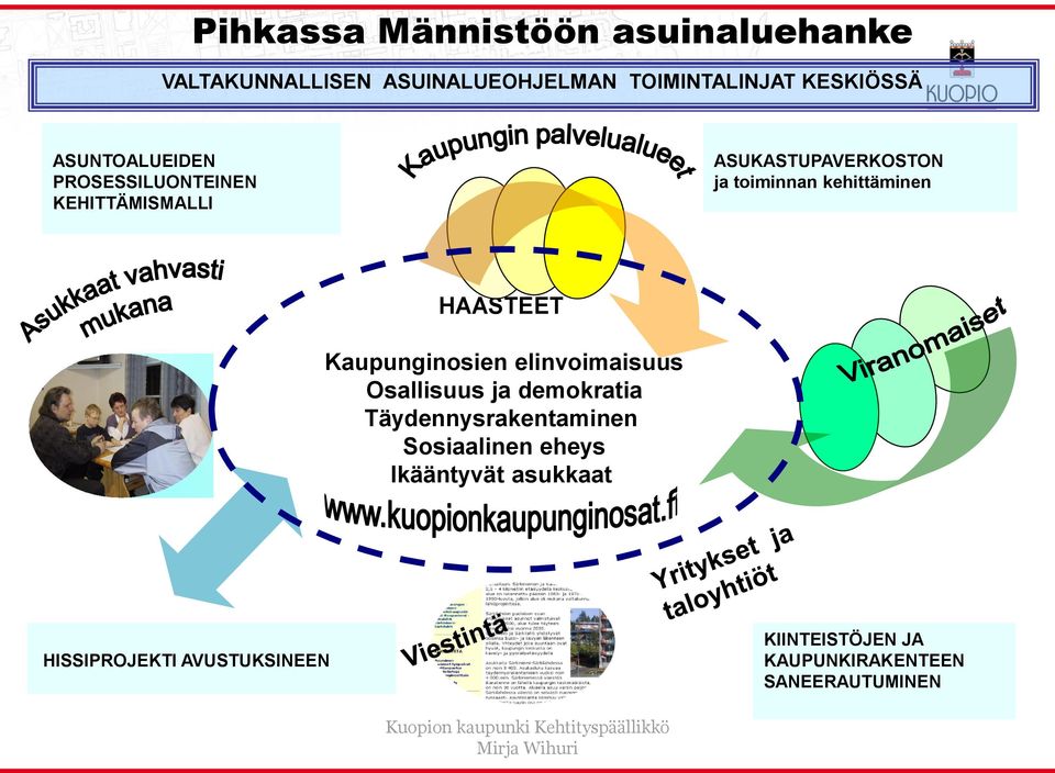 Kaupunginosien einvoimaisuus Osaisuus ja demokratia Täydennysrakentaminen Sosiaainen eheys Ikääntyvät