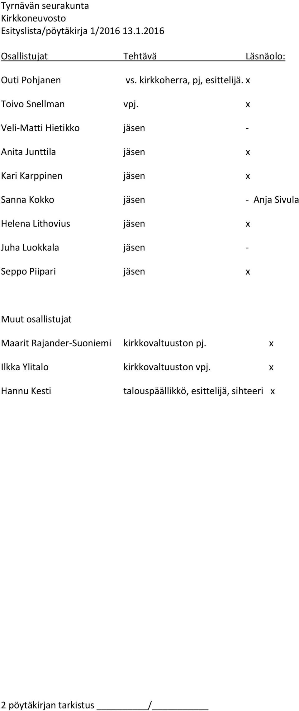 Lithovius jäsen x Juha Luokkala jäsen - Seppo Piipari jäsen x Muut osallistujat Maarit Rajander-Suoniemi