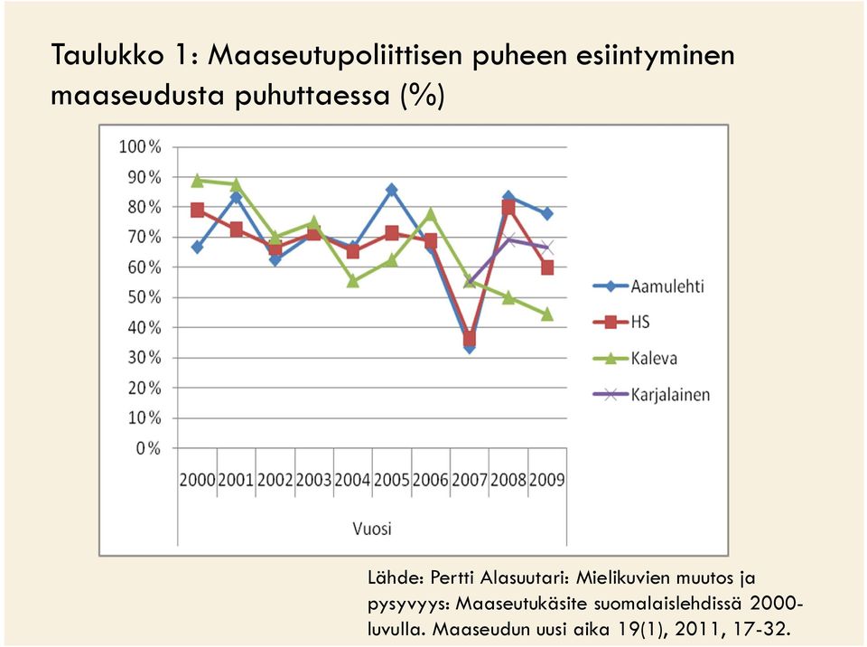 Mielikuvien muutos ja pysyvyys: Maaseutukäsite