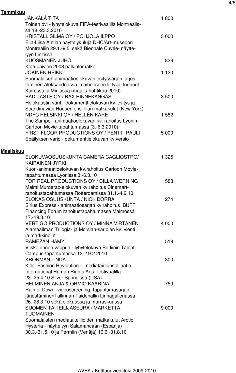 sekä Biennale Cuvée- näyttelyyn Linzissä KUOSMANEN JUHO 829 Kettupäivien 2008 palkintomatka JOKINEN HEIKKI 1 120 Suomalaisen animaatioelokuvan esityssarjan järjestäminen Aleksandriassa ja aiheeseen