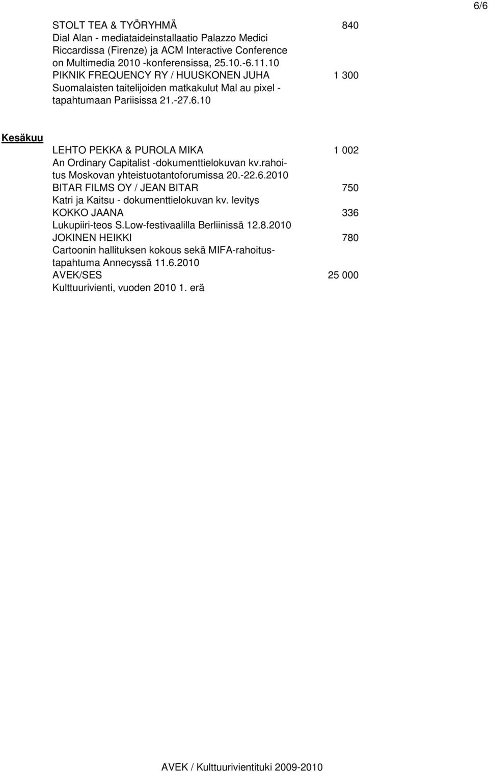 10 Kesäkuu LEHTO PEKKA & PUROLA MIKA 1 002 An Ordinary Capitalist -dokumenttielokuvan kv.rahoitus Moskovan yhteistuotantoforumissa 20.-22.6.