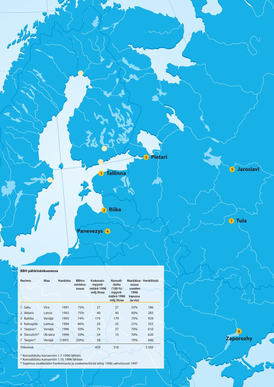 litraa (arvio) 1 Saku Viro 1991 75% 27 27 55% 186 2 Aldaris Latvia 1992 75% 40 40 60% 283 3 Baltika Venäjä 1993 74% 179 179 70% 929 4 Kalnapilis Liettua 1994 86% 25 25 21% 355 5 Yarpivo 1)