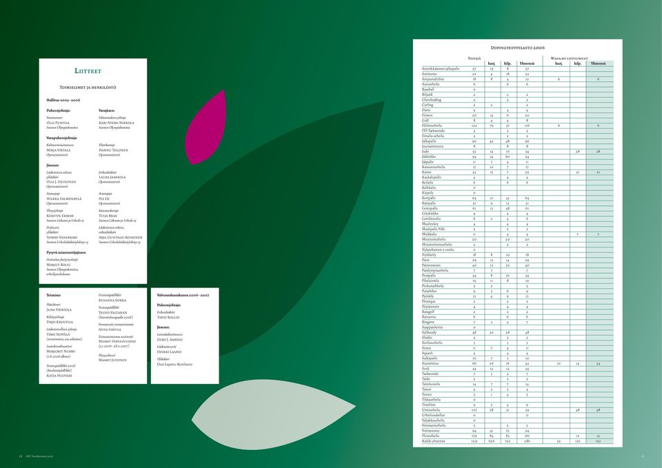 Heinonen Asianajaja Hilkka Salmenkylä Yhteysjohtaja Kerstin Ekman Suomen Liikunta ja Urheilu ry Professori, ylilääkäri Tommi Vasankari Suomen Urheilulääkäriyhdistys ry Pysyvä asiantuntijajäsen:
