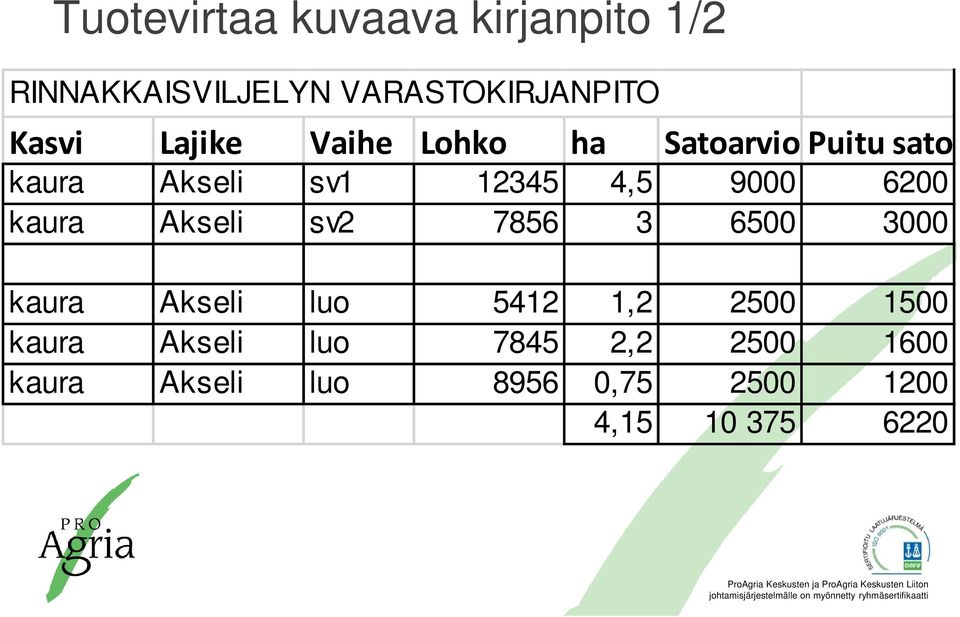 kaura Akseli sv2 7856 3 6500 3000 kaura Akseli luo 5412 1,2 2500 1500 kaura