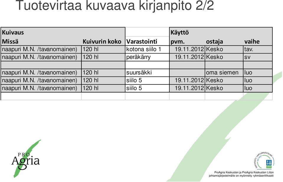 11.2012 Kesko sv naapuri M.N. /tavanomainen) 120 hl suursäkki oma siemen luo naapuri M.N. /tavanomainen) 120 hl siilo 5 19.