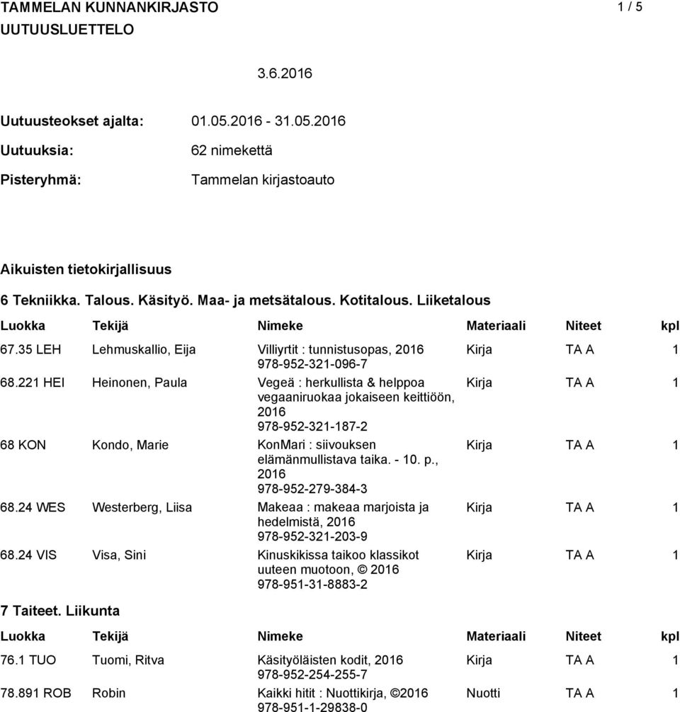 221 HEI Heinonen, Paula Vegeä : herkullista & helppoa vegaaniruokaa jokaiseen keittiöön, 978-952-321-187-2 68 KON Kondo, Marie KonMari : siivouksen elämänmullistava taika. - 10. p.