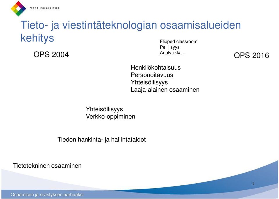 Personoitavuus Yhteisöllisyys Laaja-alainen osaaminen OPS 2016