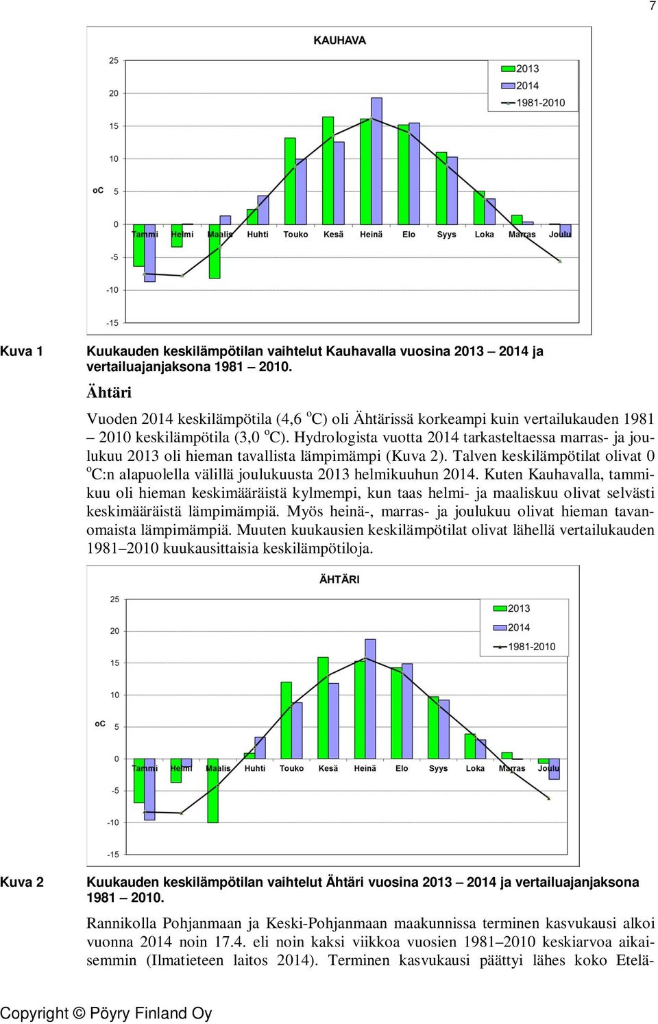 Hydrologista vuotta 2014 tarkasteltaessa marras- ja joulukuu 2013 oli hieman tavallista lämpimämpi (Kuva 2).