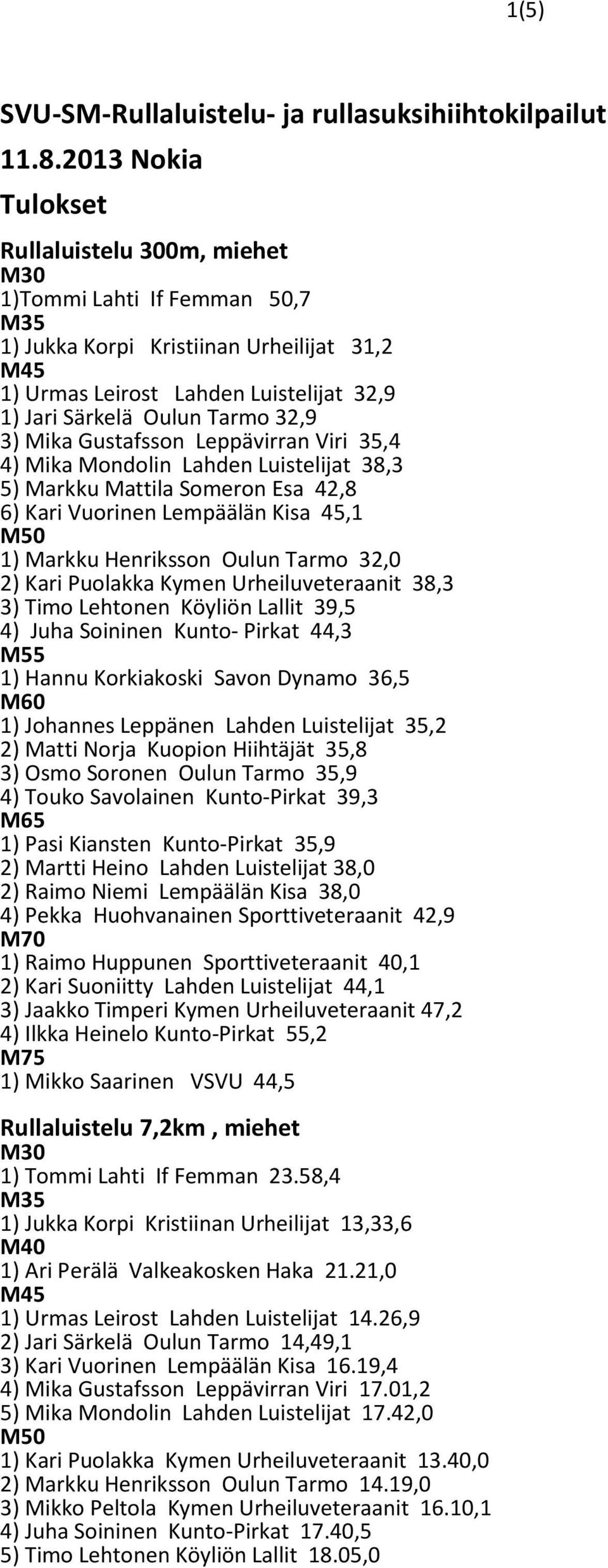 Gustafsson Leppävirran Viri 35,4 4) Mika Mondolin Lahden Luistelijat 38,3 5) Markku Mattila Someron Esa 42,8 6) Kari Vuorinen Lempäälän Kisa 45,1 1) Markku Henriksson Oulun Tarmo 32,0 2) Kari