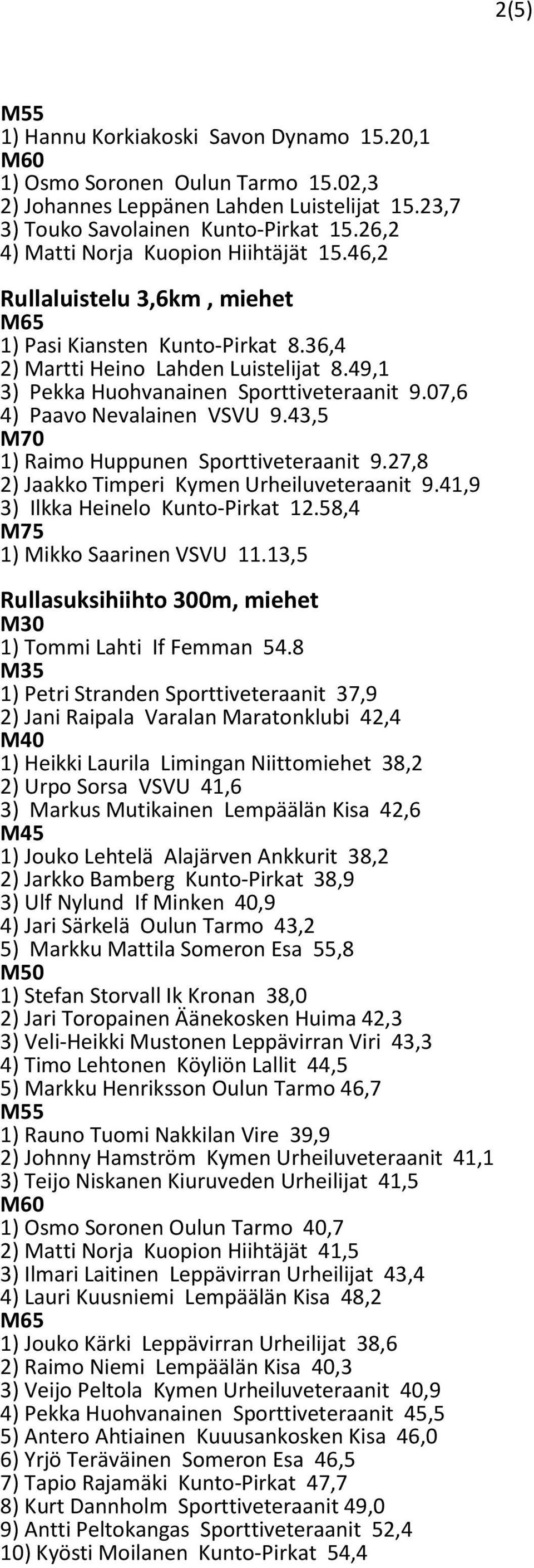 07,6 4) Paavo Nevalainen VSVU 9.43,5 1) Raimo Huppunen Sporttiveteraanit 9.27,8 2) Jaakko Timperi Kymen Urheiluveteraanit 9.41,9 3) Ilkka Heinelo Kunto-Pirkat 12.58,4 1) Mikko Saarinen VSVU 11.