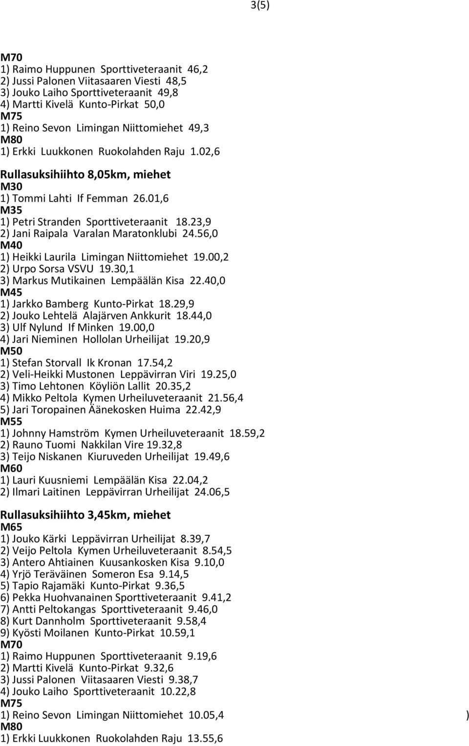 23,9 2) Jani Raipala Varalan Maratonklubi 24.56,0 1) Heikki Laurila Limingan Niittomiehet 19.00,2 2) Urpo Sorsa VSVU 19.30,1 3) Markus Mutikainen Lempäälän Kisa 22.