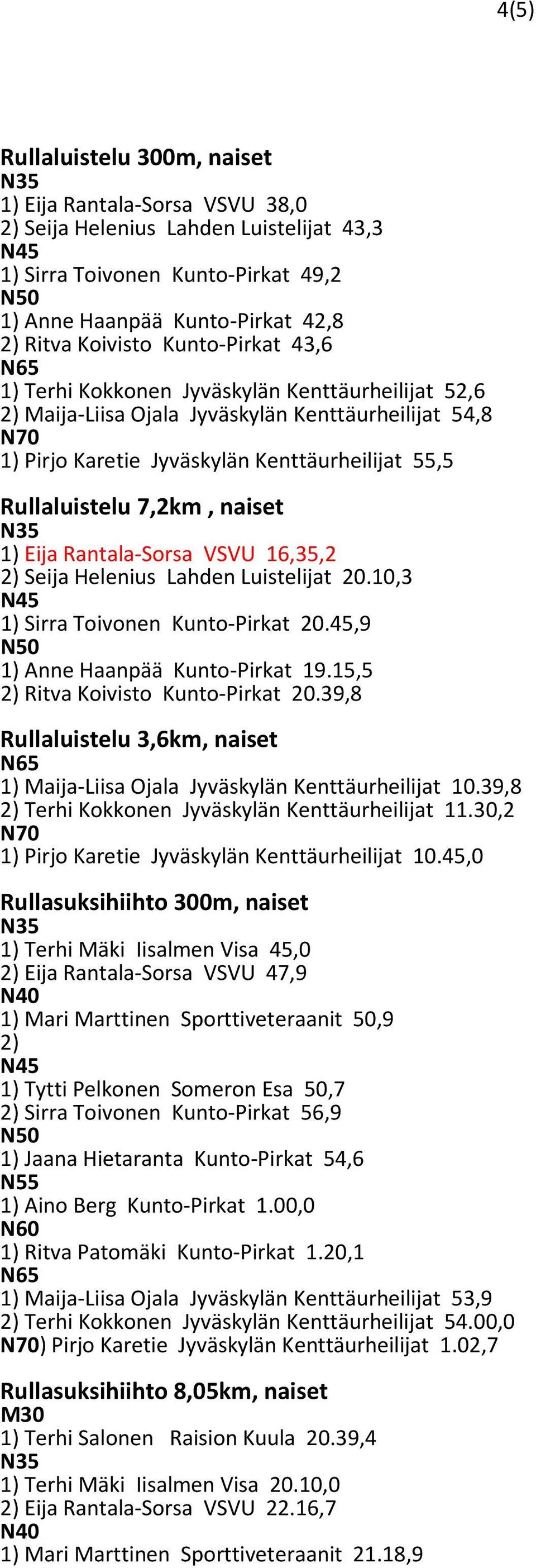 naiset 1) Eija Rantala-Sorsa VSVU 16,35,2 2) Seija Helenius Lahden Luistelijat 20.10,3 1) Sirra Toivonen Kunto-Pirkat 20.45,9 1) Anne Haanpää Kunto-Pirkat 19.15,5 2) Ritva Koivisto Kunto-Pirkat 20.