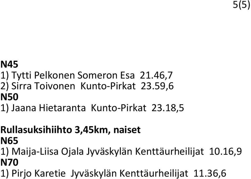 59,6 1) Jaana Hietaranta Kunto-Pirkat 23.