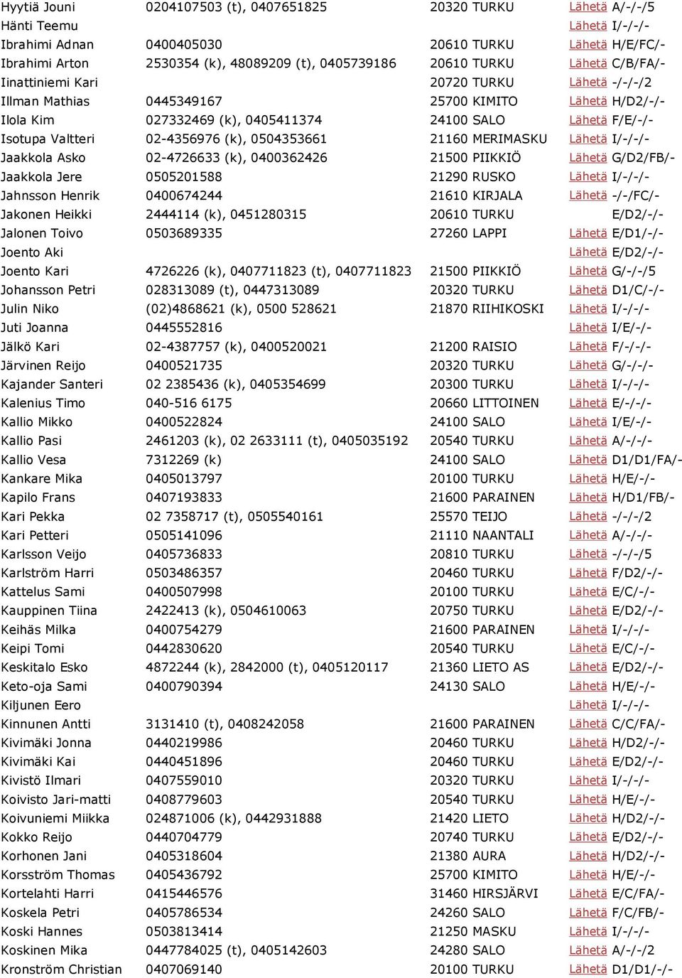 02-4356976 (k), 0504353661 21160 MERIMASKU Jaakkola Asko 02-4726633 (k), 0400362426 21500 PIIKKIÖ Lähetä G/D2/FB/- Jaakkola Jere 0505201588 21290 RUSKO Jahnsson Henrik 0400674244 21610 KIRJALA Lähetä