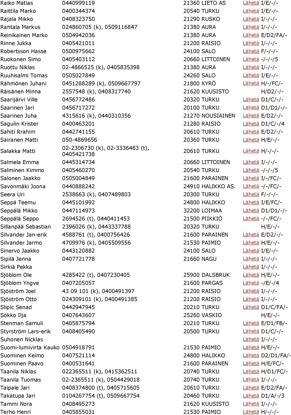-/-/-/5 Ruottu Niklas 02-4866525 (k), 0405835398 21380 AURA Ruuhisalmi Tomas 0505027849 24260 SALO Lähetä I/E/-/- Rähmönen Juhani 0451288289 (k), 0509667797 21800 KYRÖ Lähetä H/-/FC/- Räisänen Minna