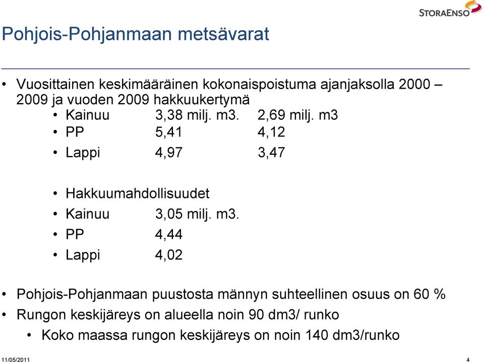 m3 PP 5,41 4,12 Lappi 4,97 3,47 Hakkuumahdollisuudet Kainuu 3,05 milj. m3.