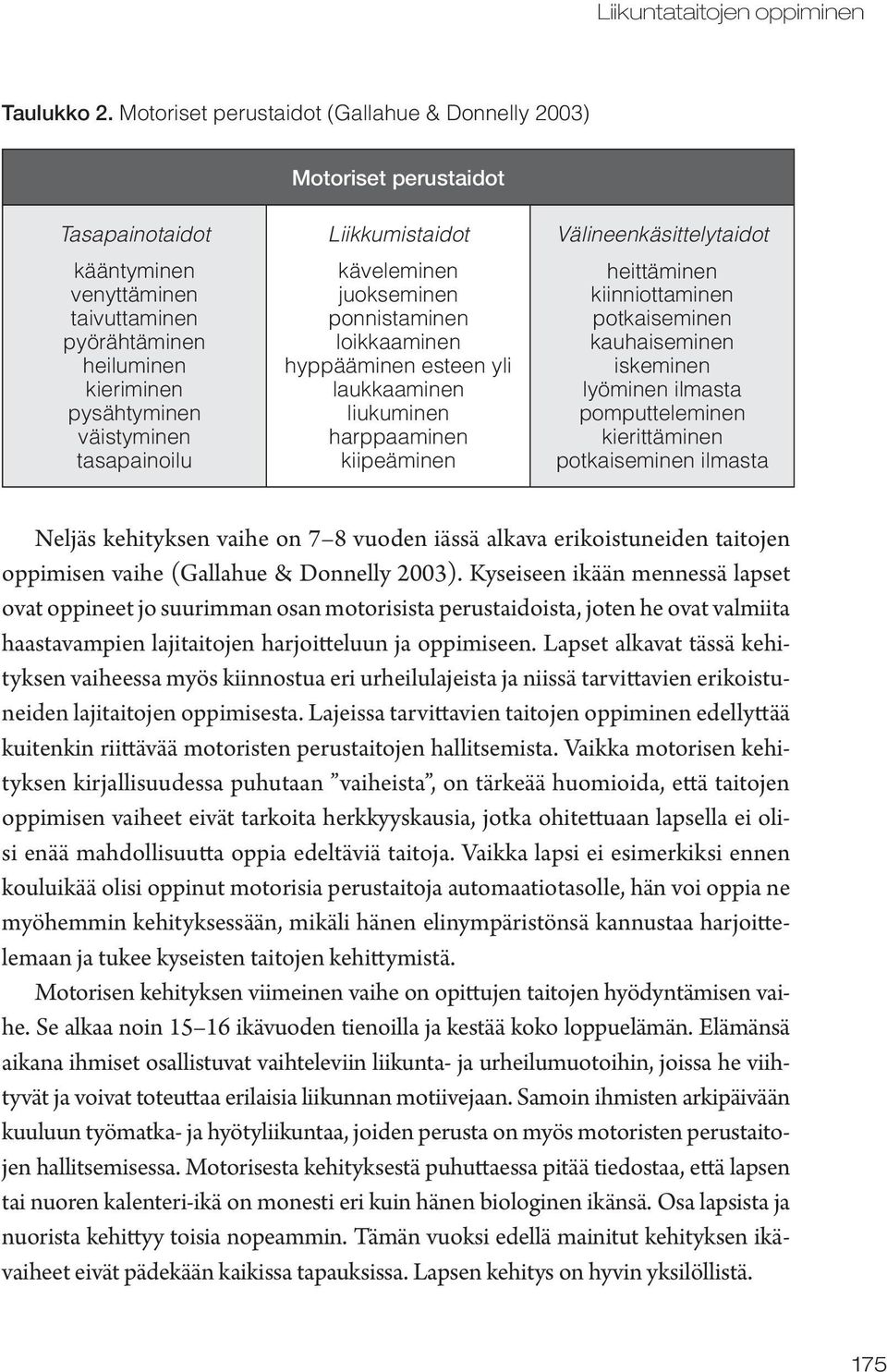 Liikkumistaidot käveleminen juokseminen ponnistaminen loikkaaminen hyppääminen esteen yli laukkaaminen liukuminen harppaaminen kiipeäminen Välineenkäsittelytaidot heittäminen kiinniottaminen