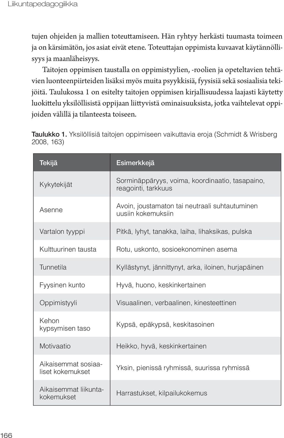 Taitojen oppimisen taustalla on oppimistyylien, -roolien ja opeteltavien tehtävien luonteenpiirteiden lisäksi myös muita psyykkisiä, fyysisiä sekä sosiaalisia tekijöitä.