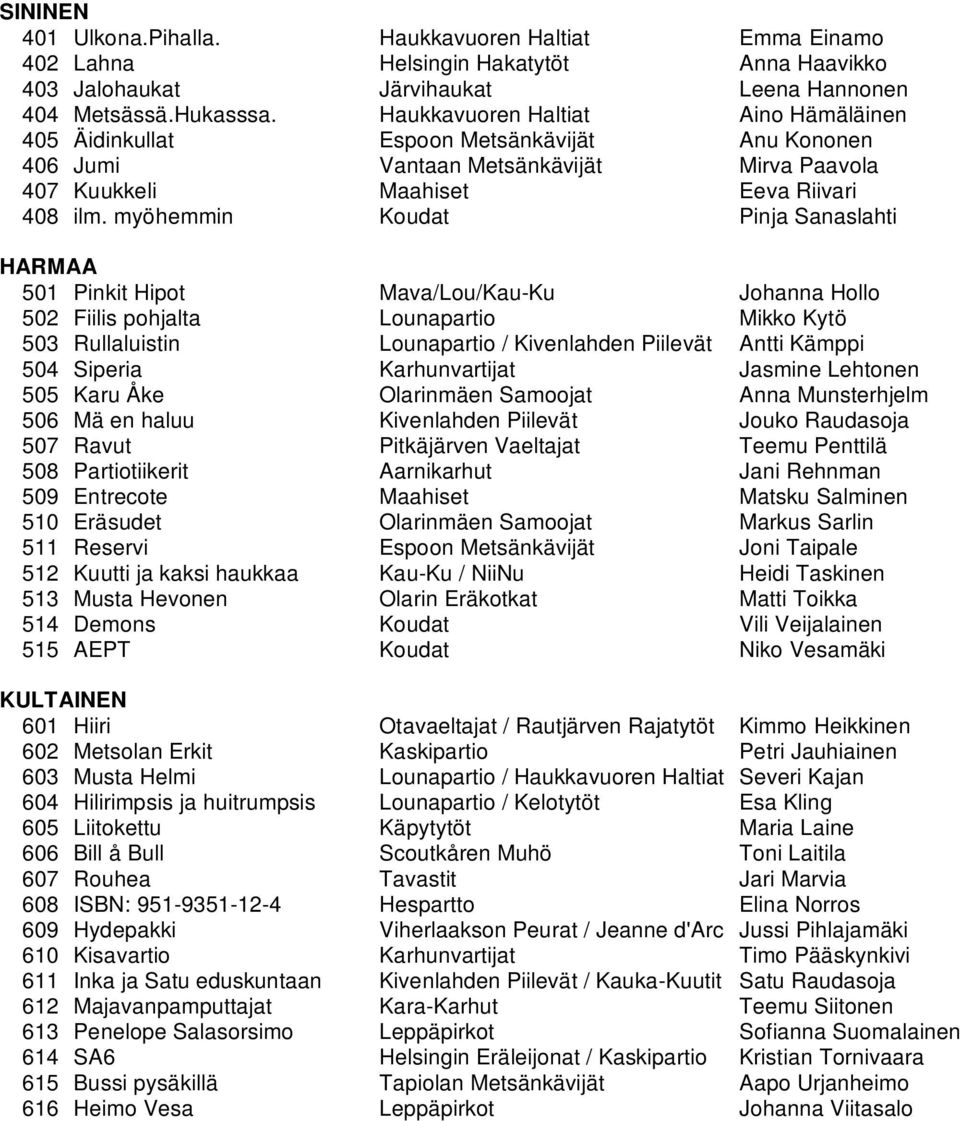 myöhemmin Koudat Pinja Sanaslahti HARMAA 501 Pinkit Hipot Mava/Lou/Kau-Ku Johanna Hollo 502 Fiilis pohjalta Lounapartio Mikko Kytö 503 Rullaluistin Lounapartio / Kivenlahden Piilevät Antti Kämppi 504