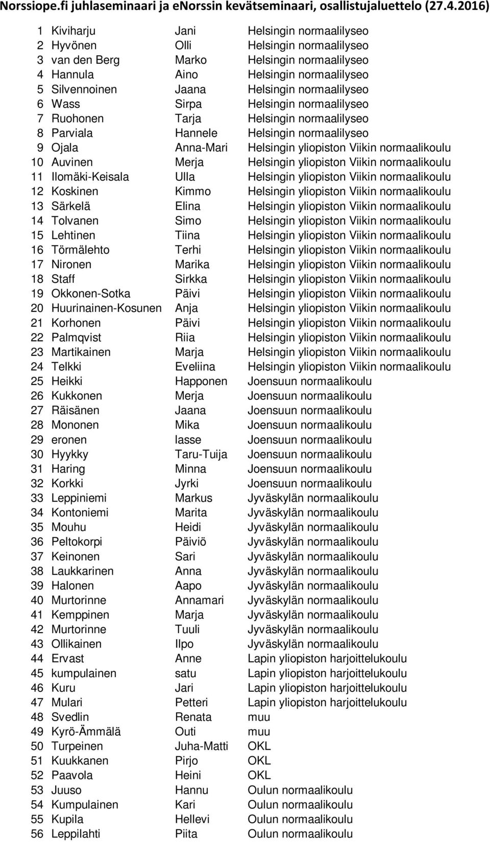 Helsingin normaalilyseo 6 Wass Sirpa Helsingin normaalilyseo 7 Ruohonen Tarja Helsingin normaalilyseo 8 Parviala Hannele Helsingin normaalilyseo 9 Ojala Anna-Mari Helsingin yliopiston Viikin