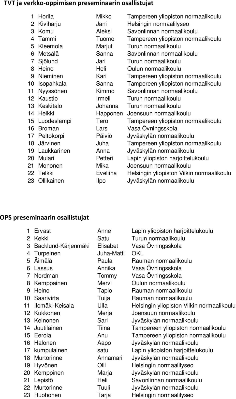 Tampereen yliopiston normaalikoulu 10 Isopahkala Sanna Tampereen yliopiston normaalikoulu 11 Nyyssönen Kimmo Savonlinnan normaalikoulu 12 Kaustio Irmeli Turun normaalikoulu 13 Keskitalo Johanna Turun