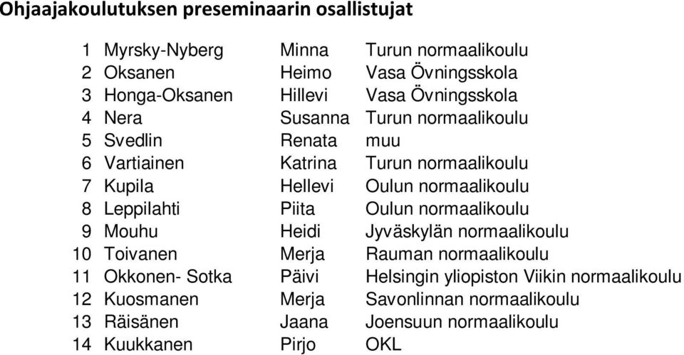 normaalikoulu 8 Leppilahti Piita Oulun normaalikoulu 9 Mouhu Heidi Jyväskylän normaalikoulu 10 Toivanen Merja Rauman normaalikoulu 11 Okkonen-