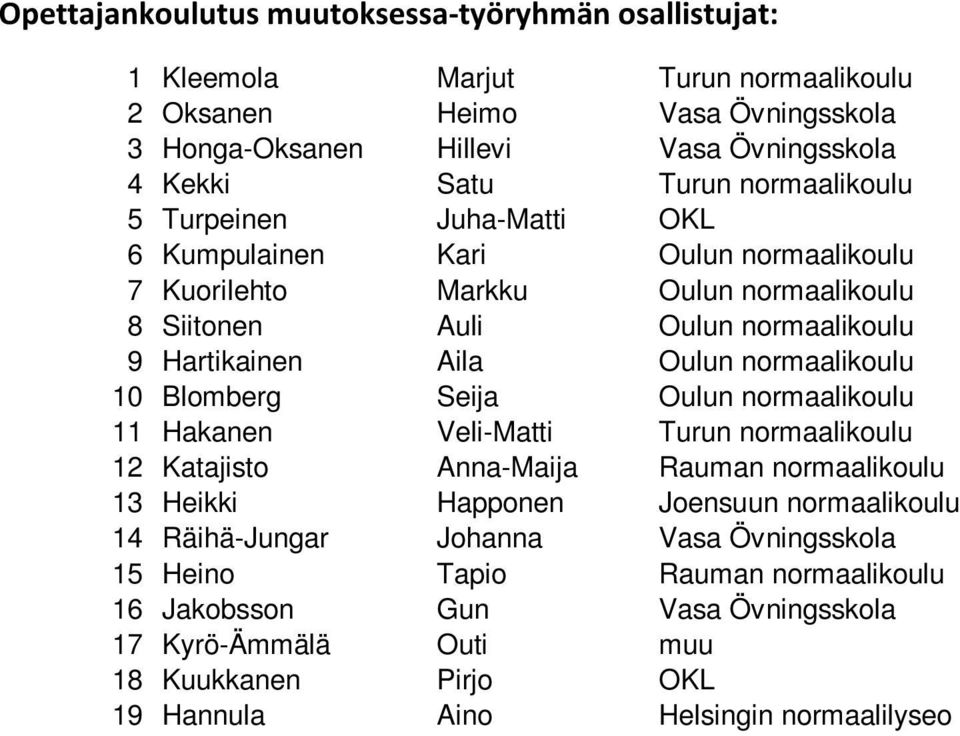 normaalikoulu 10 Blomberg Seija Oulun normaalikoulu 11 Hakanen Veli-Matti Turun normaalikoulu 12 Katajisto Anna-Maija Rauman normaalikoulu 13 Heikki Happonen Joensuun normaalikoulu 14