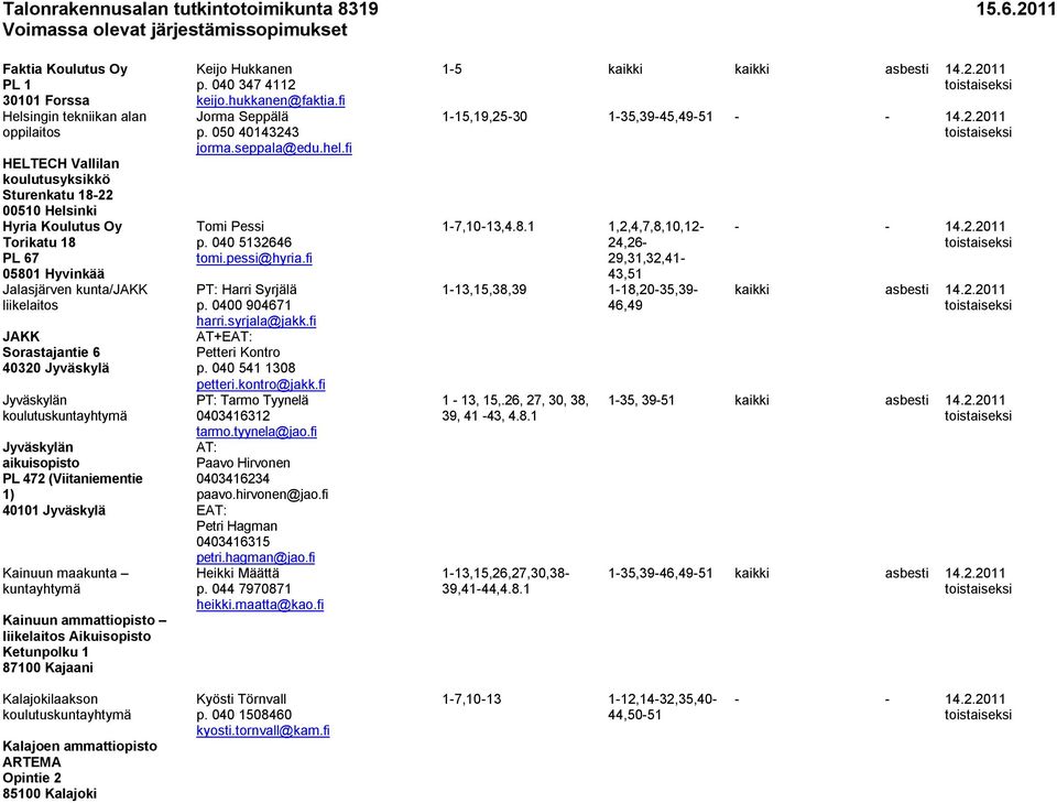Aikuisopisto Ketunpolku 1 87100 Kajaani Keijo Hukkanen p. 040 347 4112 keijo.hukkanen@faktia.fi Jorma Seppälä p. 050 40143243 jorma.seppala@edu.hel.fi Tomi Pessi p. 040 5132646 tomi.pessi@hyria.