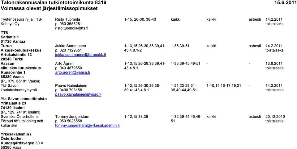 p. 050 3658281 risto.tuomola@tts.fi Jukka Summanen p. 020 7129351 jukka.summanen@turunakk.fi Arto Ågren p. 040 4879550 arto.agren@vaasa.fi Paavo Kainulainen p. 0400 793158 paavo.kainulainen@ysao.