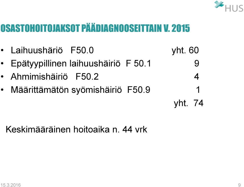 60 Epätyypillinen laihuushäiriö F 50.