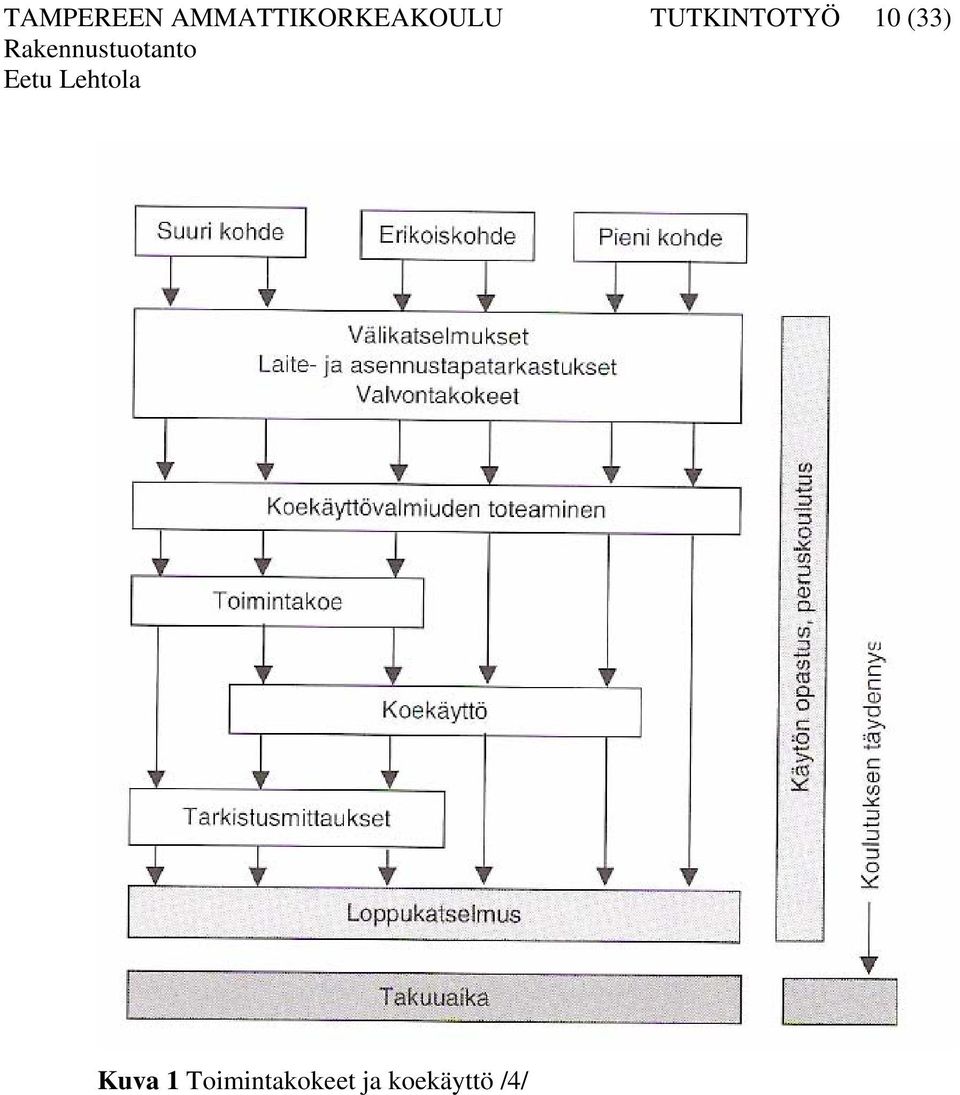TUTKINTOTYÖ 10 (33)