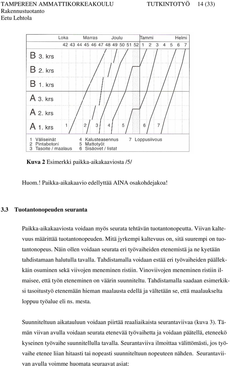 Mitä jyrkempi kaltevuus on, sitä suurempi on tuotantonopeus. Näin ollen voidaan seurata eri työvaiheiden etenemistä ja ne kyetään tahdistamaan halutulla tavalla.