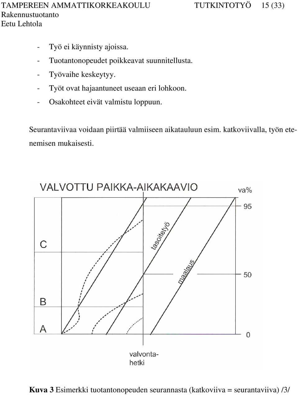 - Työt ovat hajaantuneet useaan eri lohkoon. - Osakohteet eivät valmistu loppuun.