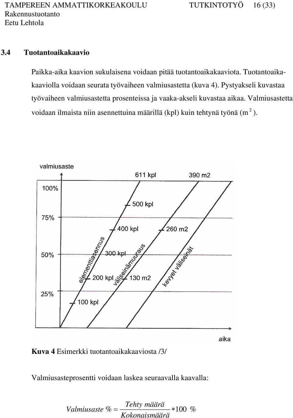 Tuotantoaikakaaviolla voidaan seurata työvaiheen valmiusastetta (kuva 4).
