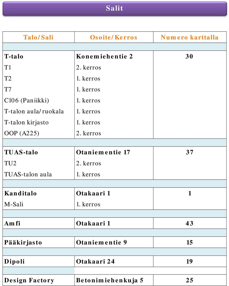 kerros TUAS-talo Otaniementie 17 37 TU2 2. kerros TUAS-talon aula 1. kerros Kanditalo Otakaari 1 1 M-Sali 1.