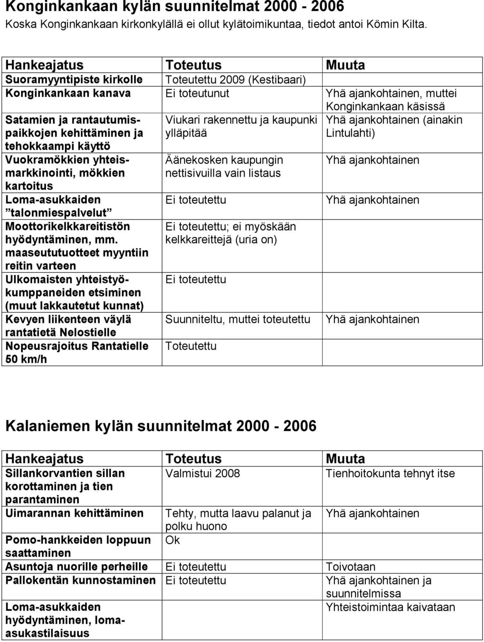 ajankohtainen (ainakin kehittäminen ja tehokkaampi käyttö ylläpitää Lintulahti) Vuokramökkien yhteismarkkinointi, mökkien kartoitus Loma-asukkaiden talonmiespalvelut Moottorikelkkareitistön