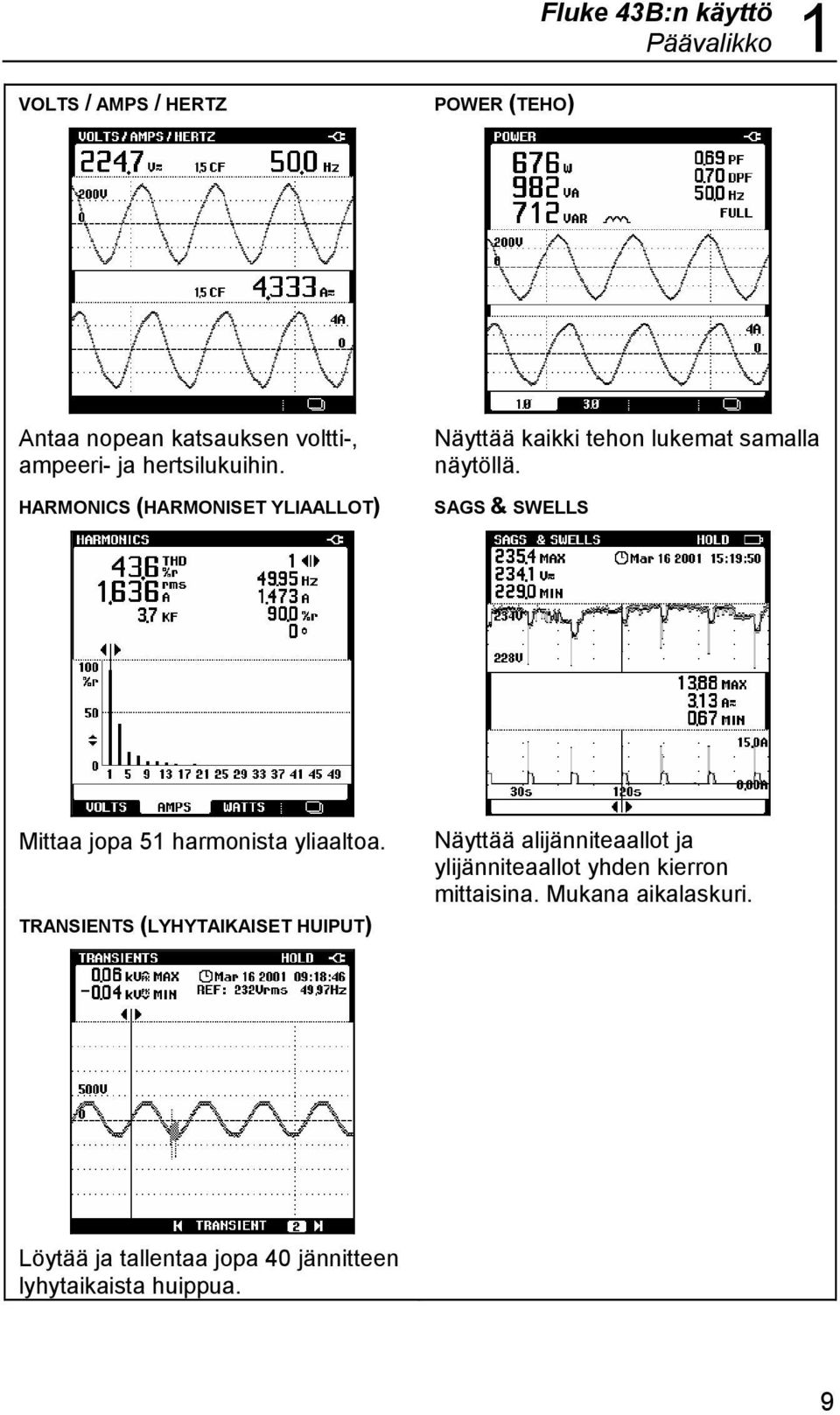 SAGS & SWELLS Mittaa jopa 51 harmonista yliaaltoa.